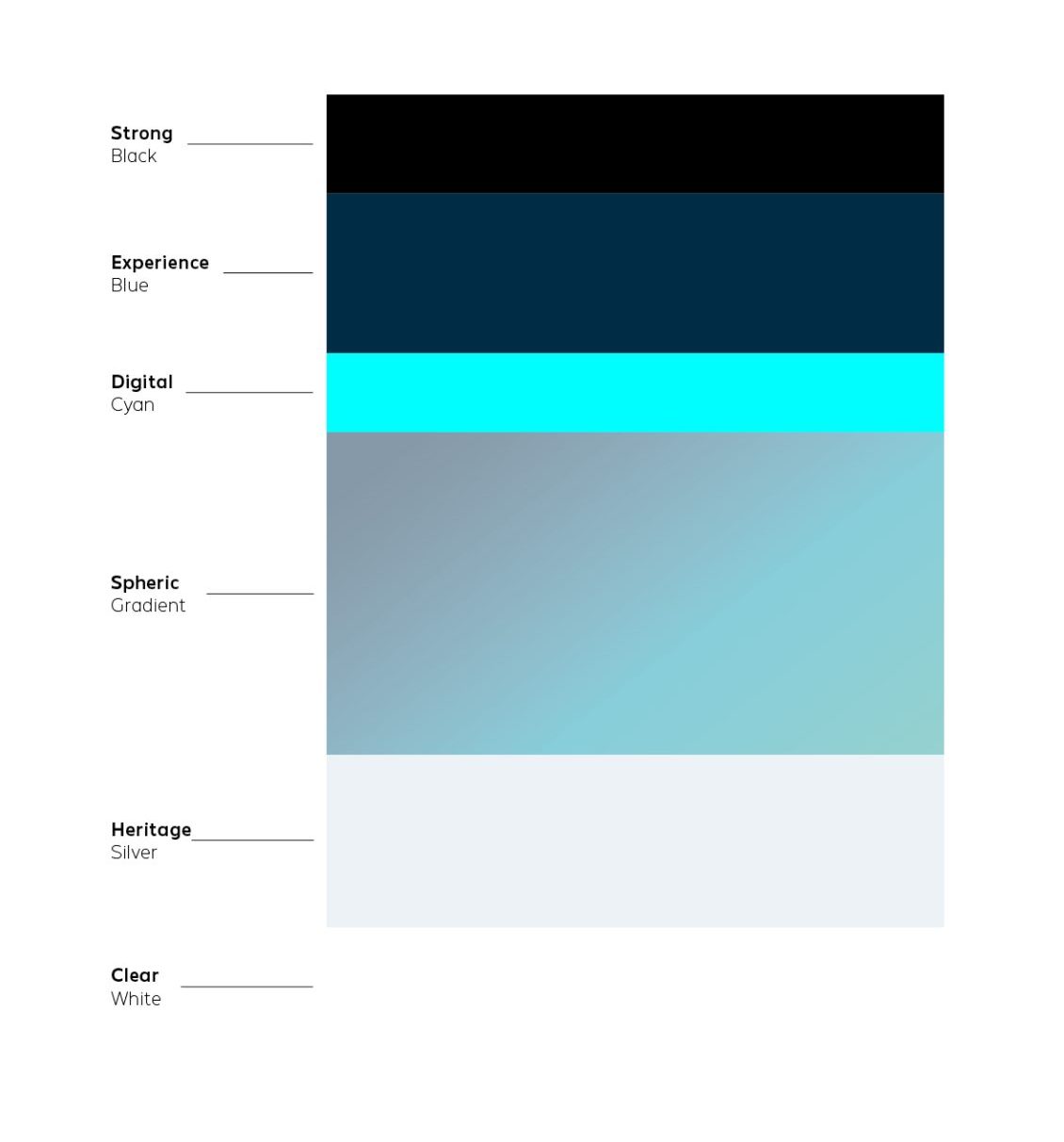 Brand Identity Design Experience - Brand Book - Sefrin & Partner 27